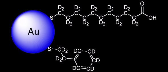 Chemistry deuterated nanoparticles