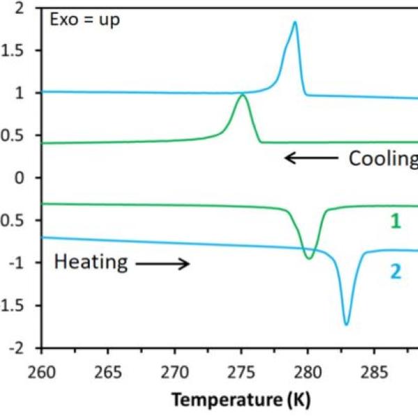 Differential scanning calorimetry of thermosalient crystals