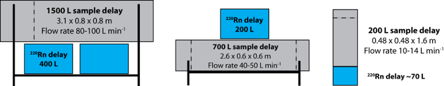 Size comparison of all radon monitors small